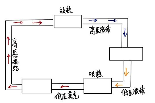 圖示 描述已自動(dòng)生成