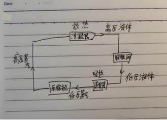 圖示, 示意圖 描述已自動(dòng)生成