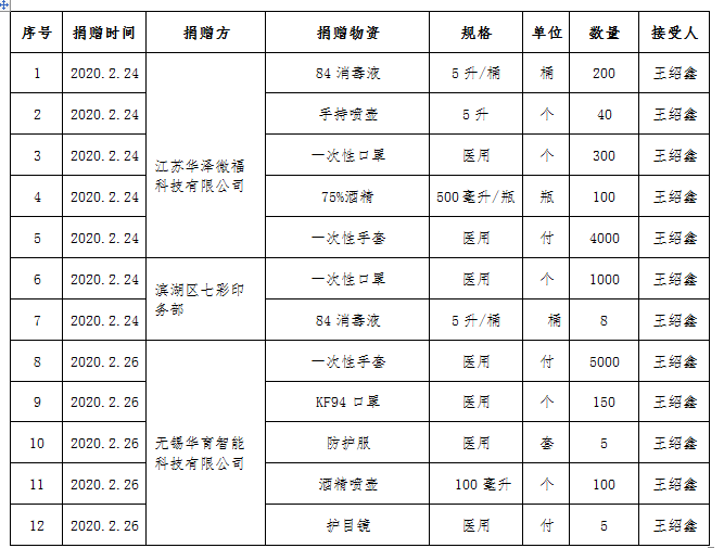QQ截圖20200227151340.png