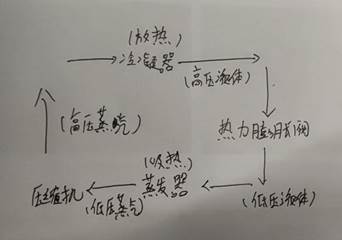 白板上寫著字 描述已自動(dòng)生成